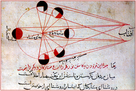 Astrologia arabska