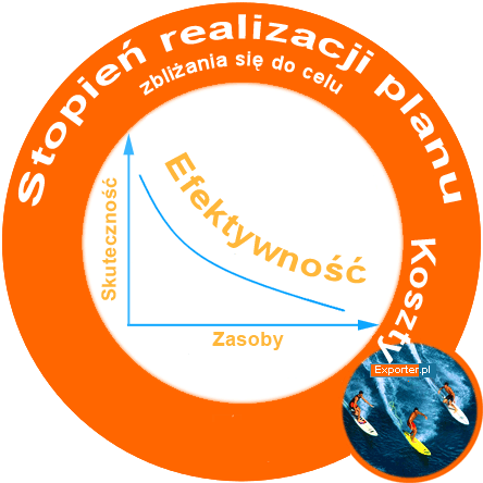 Najważniejszy jest cel