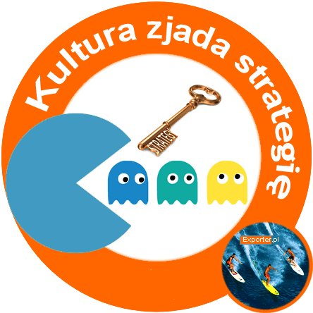 Kultura zjada strategię na śniadanie