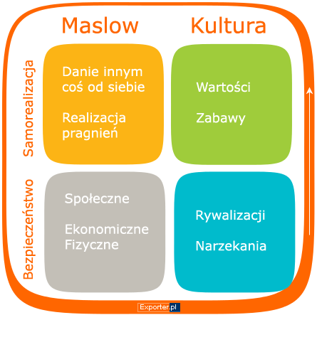 Stawiajmy na zabawę i wartości !