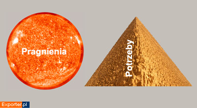 Potrzeby i pragnienia
