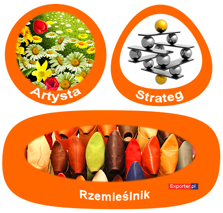 Rzemieślnik Artysta Strateg