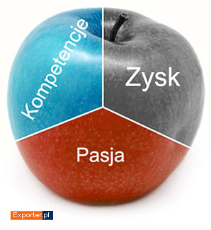 Serce kompetencji